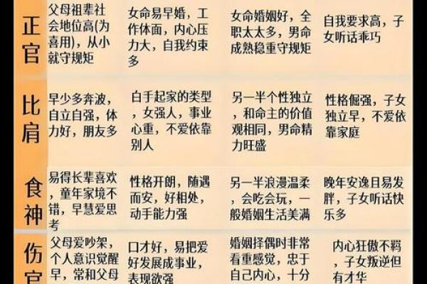 八字支神