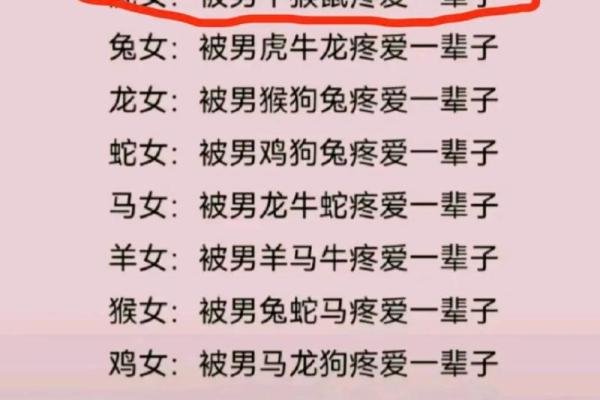 婚姻大忌的生肖配对