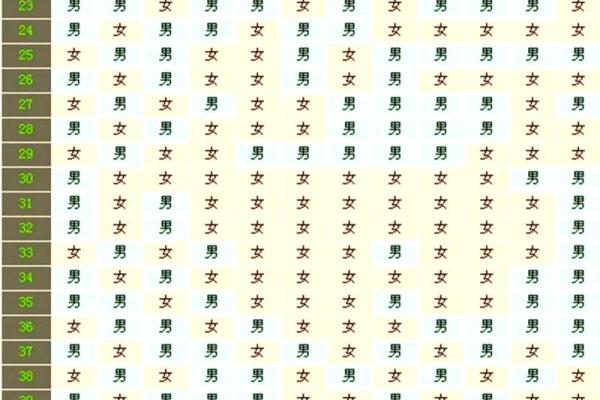 生男生女与哪些风水有关？