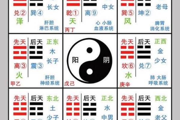 生男生女与哪些风水有关？