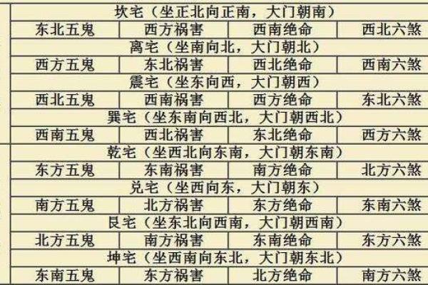 背水风水怎么化解