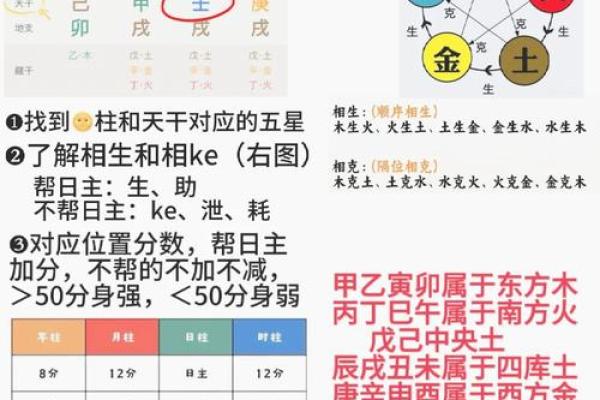八字喜用神第38讲