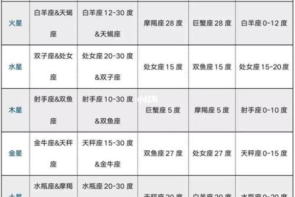 生辰八字星占