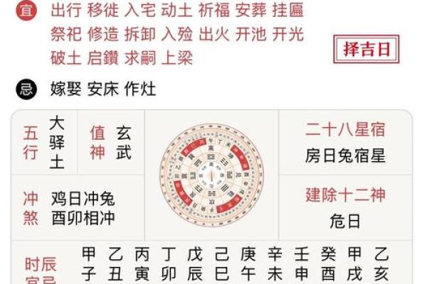 属鼠的财神方位