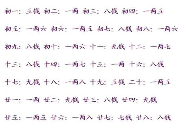 称骨算命男命版详解：男命几斤最重