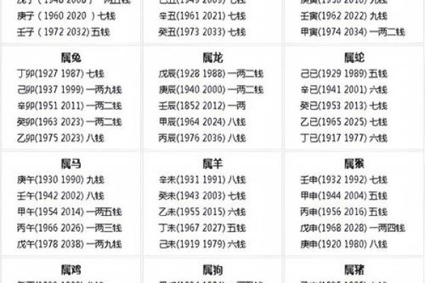 称骨算命男命版详解：男命几斤最重
