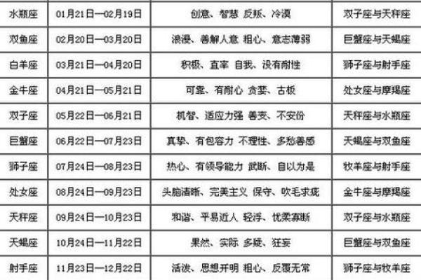 12星座 今年你的福星星座是谁？