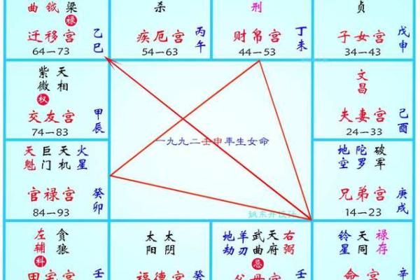 紫薇斗数如何看工作变化