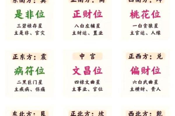 在线看风水，在线看风水布局