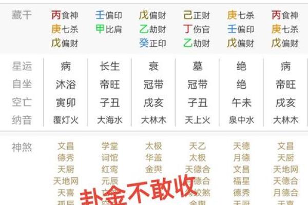 从算命的角度看命中注定#命运#跟我学易经