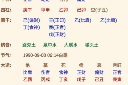 八字算命哪个方法准
