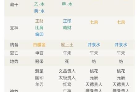 八字中无官