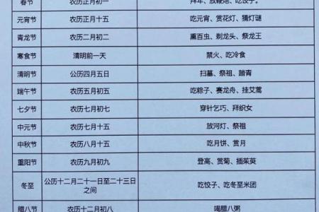 传统节日知多少？一起来看看吧