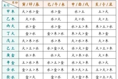 一分钟看懂自己的八字算命