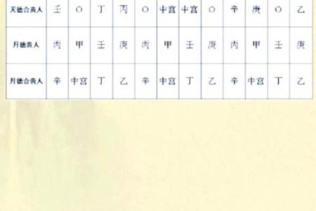 最准确科学的择日方法帮你选到最佳吉日