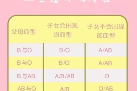 通过血型看职业选择