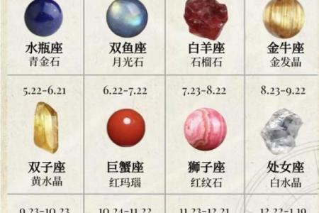 火象星座适合佩戴什么水晶