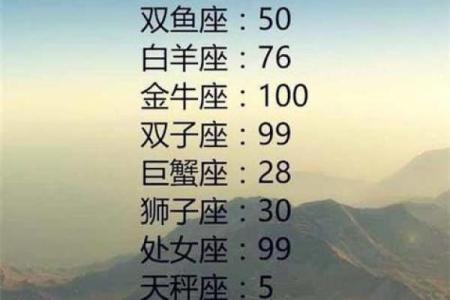 阴历8月18日属于什么星座  十二星座最聪明第一名