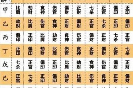 八字五行代表