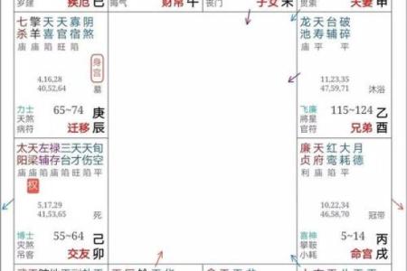 七杀在财帛宫，紫微斗数七杀在财帛宫