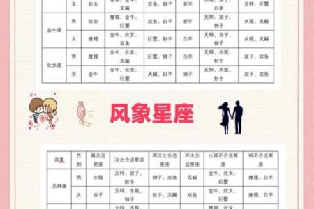 两个人的名字配对缘分,名字减名字的笔画差数