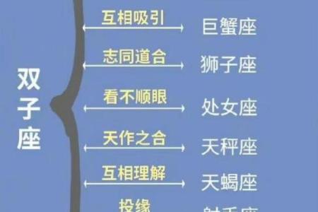 巨蟹座跟双子座谈恋爱怎么样配对