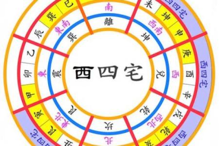 家居八宅风水布局