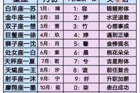 十二星座专属网名