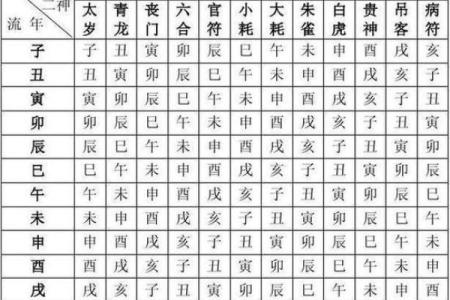 命理八字免费算命