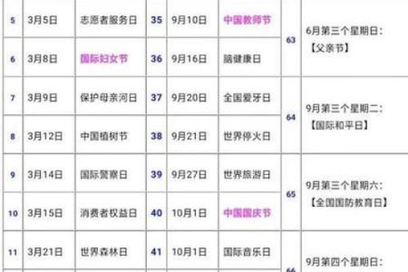 中国5月5日是什么节日 中国5月5日是哪个节日