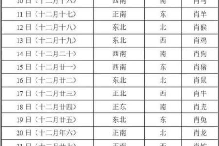 今日打牌的最佳方位 最佳打牌位置