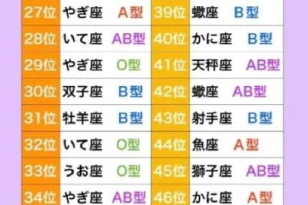 最能装相的血型是谁