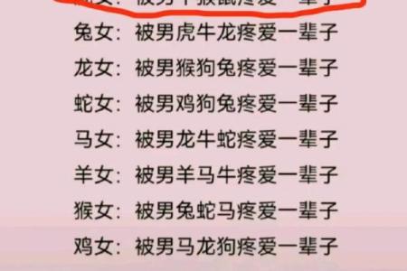 婚姻大忌的生肖配对