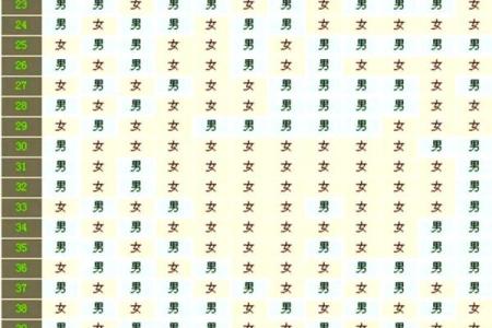 生男生女与哪些风水有关？