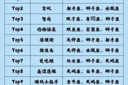 12星座的成功之路怎么走为你揭秘“中天星座”助你开金手指