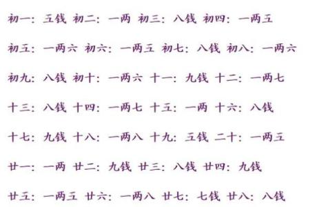 称骨算命男命版详解：男命几斤最重