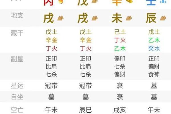 八字算命算为人处世