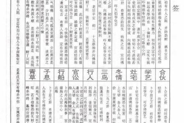 月老灵签68签解释
