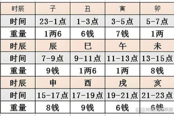 算命多久算一次