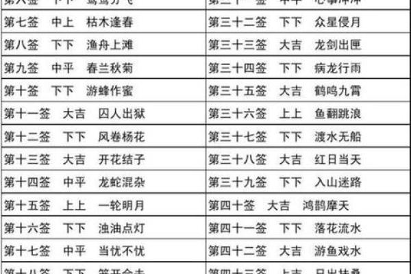 48签灵签详细解读