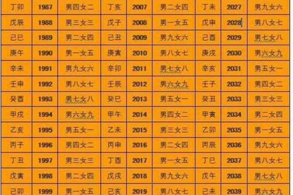 男命无生育八字实例