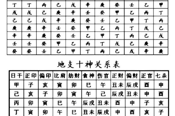 八字中十神在各柱的意义