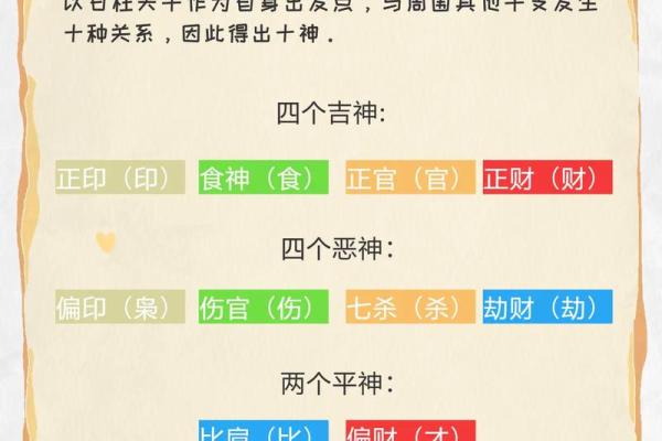 八字中十神在各柱的意义
