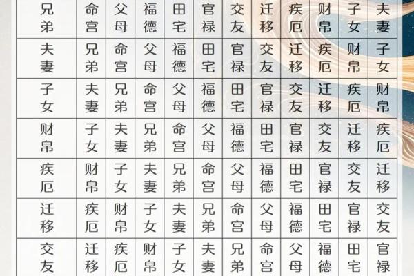 紫薇斗数很准吗