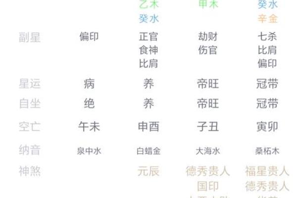 丁亥日柱算命