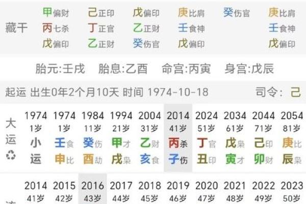 喜金的八字