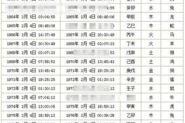 用八字排盘算命，轻松解读你的命运