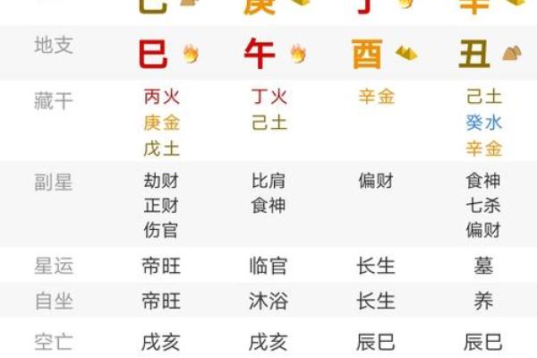 用八字排盘算命，轻松解读你的命运