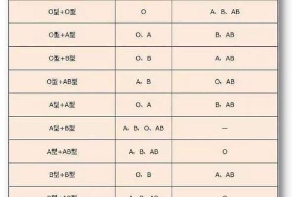 成功人士最多的血型