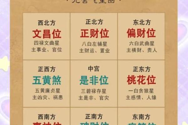 2024年9月11日哪个方位财运好
